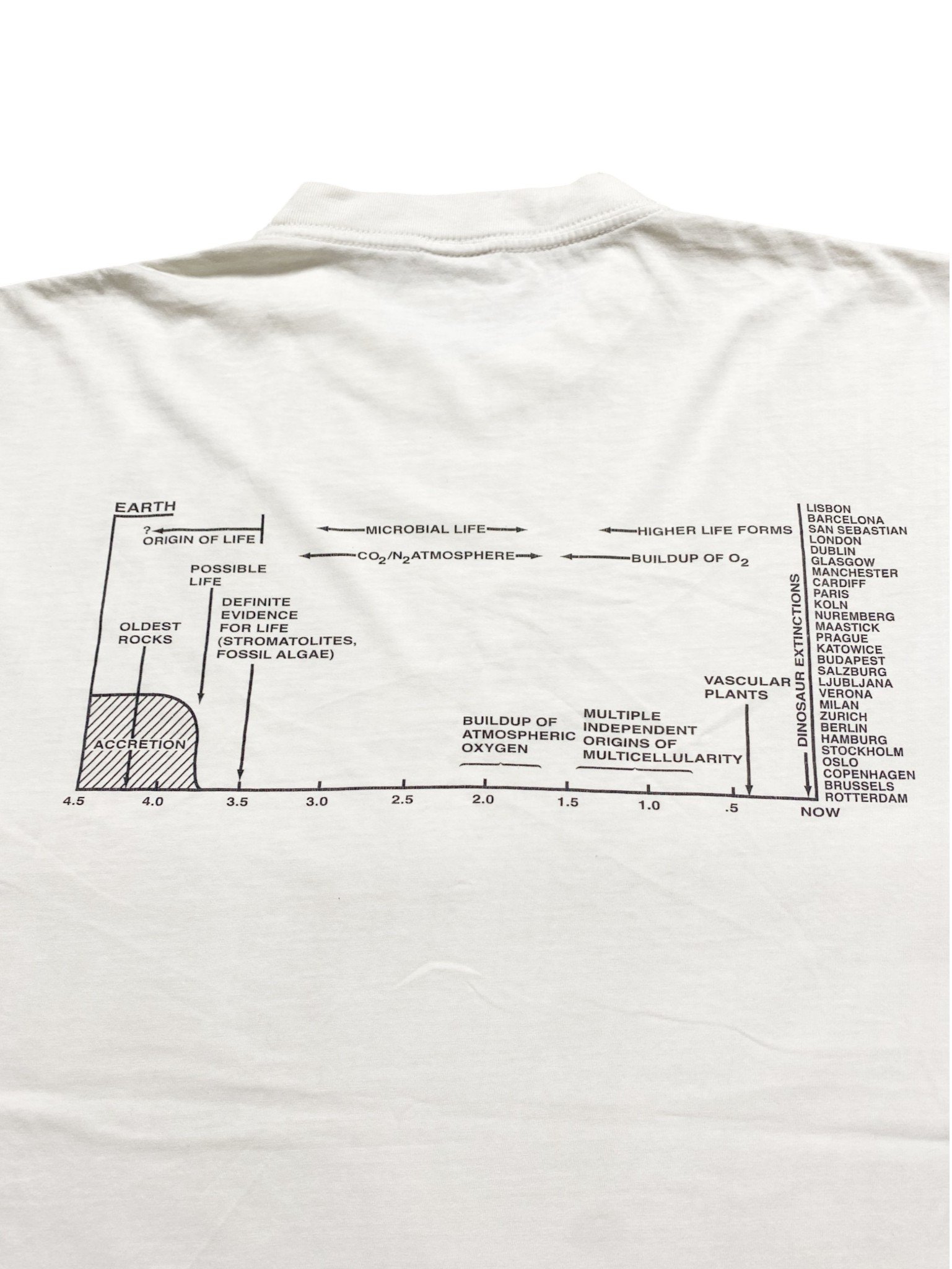 Vintage 2000 Pearl Jam - Europe Tour T-Shirt - Image 3